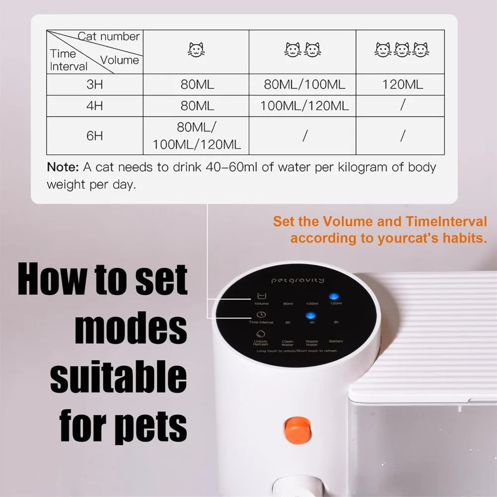 Smart Pet Water Fountain Automatic Small Dog Cat Fountain