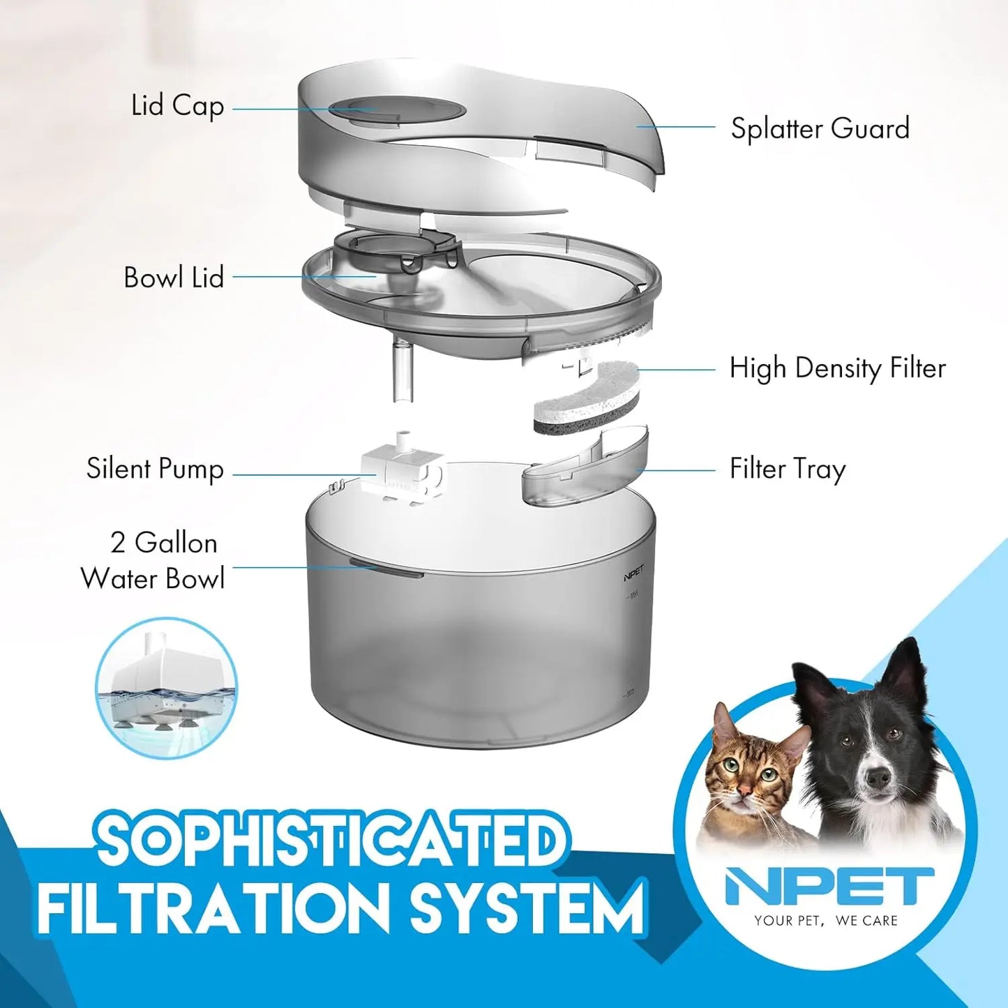 NPET DF30 Automatic Dog Water Fountain with Splatter Guard